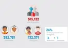 Dual Workforce in the Maldives: A Study in a Socio-legal Context